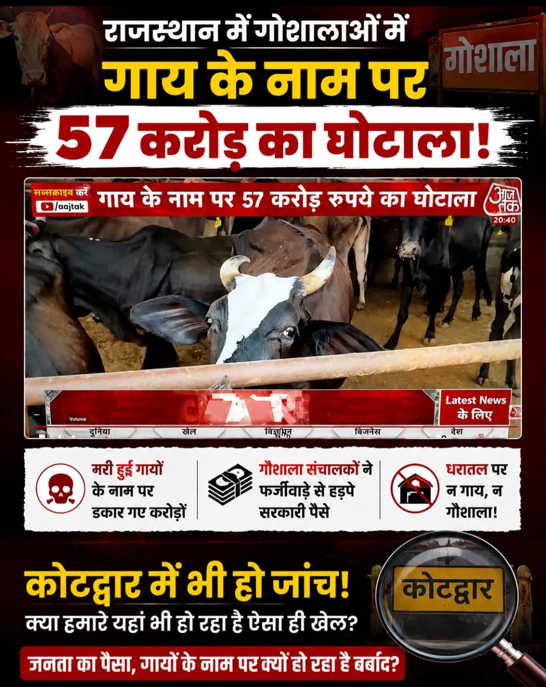 गौ सेवा या घोटाले का जरिया? राजस्थान के 57 करोड़ रुपये के कथित घोटाले ने उठाए कोटद्वार में भी गंभीर सवाल